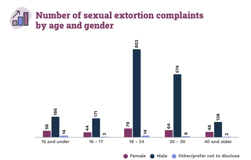 Screengrab via eSafety.