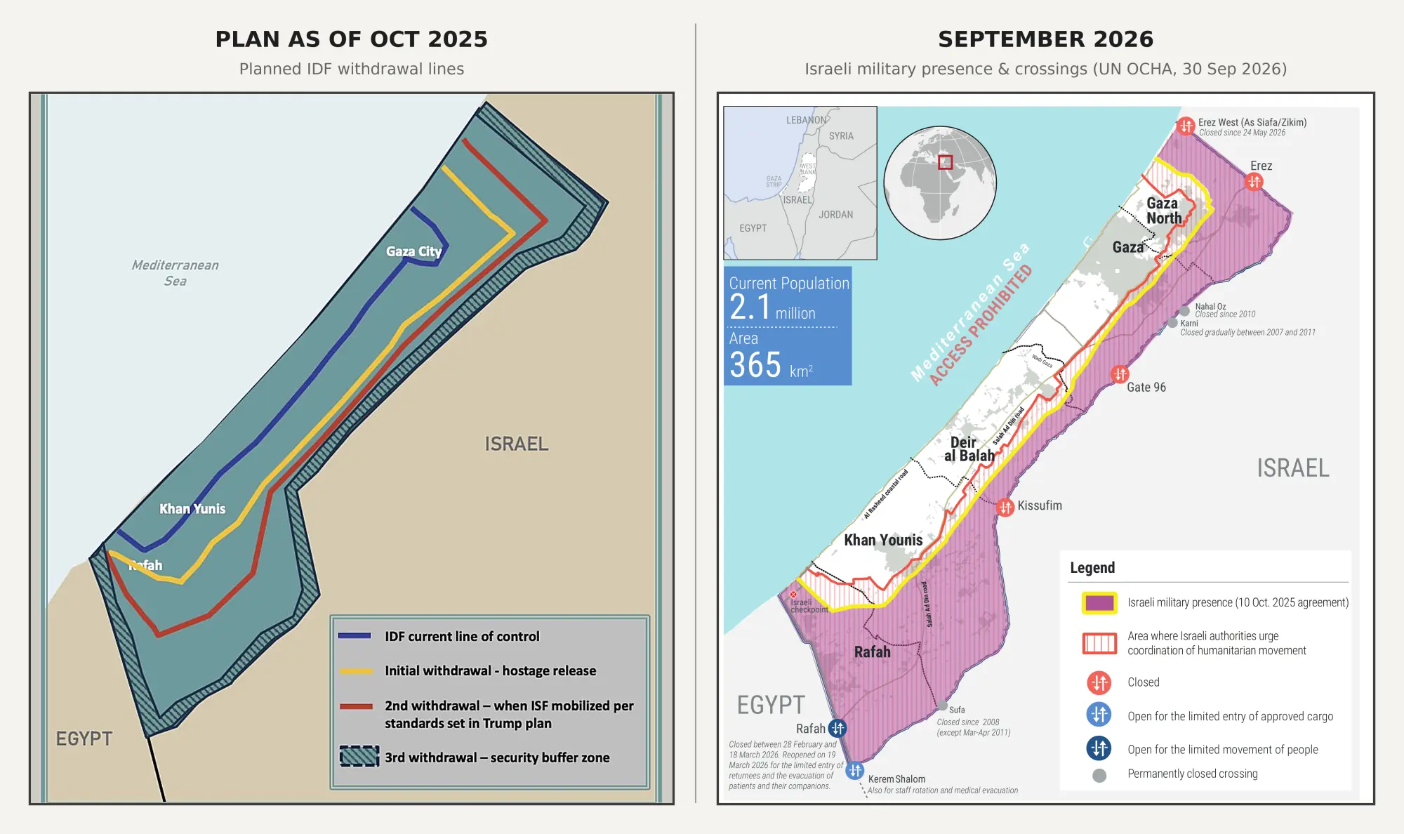 This collage shows a map of Gaza with the yellow line under the peace plan (L) and a map of the territory depicting Israeli control up till the “orange line”, issued by UN OCHA on Sept 30, 2026 (R). — X/WhiteHouse/ochaopt.org