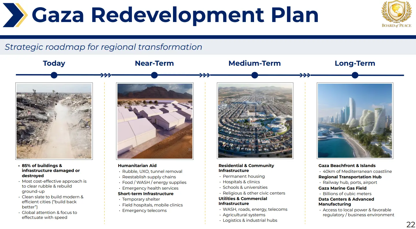  This screengrab from a Board of Peace presentation given in February 2026 shows a long-term roadmap for redeveloping Gaza. — boardofpeace.org 