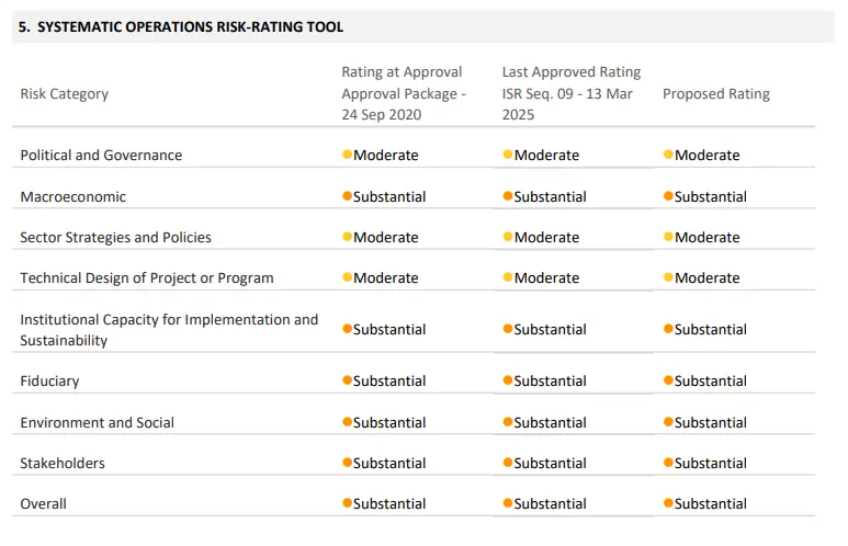 A screengrab from the World Bank report.