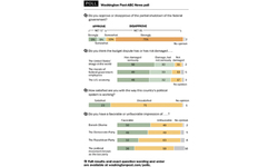 Why so many Americans hate politics