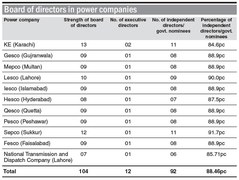 Myth of independent PSE directors