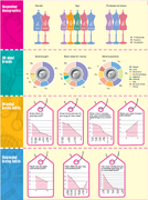The Aurora Fast Fashion Survey