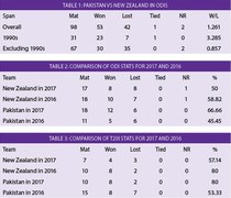 CRICKET: CAN TEAM SARFRAZ TRUMP TEAM WILLIAMSON?