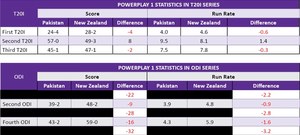 CRICKET: WHAT WE LEARNT DOWN UNDER