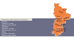 Battle for Hazara looms large for PML-N and PTI