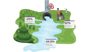 How Pakistan wastes its water
