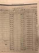 Dawn investigation: The shaky foundations of ASF Arabian Vista