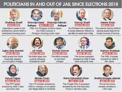 Ex-PM Abbasi arrested by NAB in LNG deal case