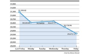 KSE 100-share index fluctuations