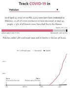 Interactive: Tracking Covid-19 in your country