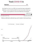 Interactive: How to track Covid-19 in any country