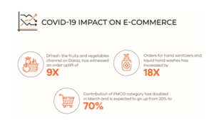 Daraz launches DMart as a convenient solution for ordering groceries, fresh produce online