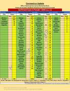 Visual: A breakdown of Punjab's coronavirus cases