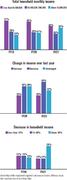 Middle-income:  win some, lose some