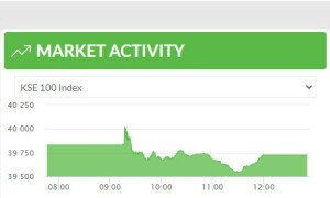 KSE-100 index sees rocky start but closes in the green