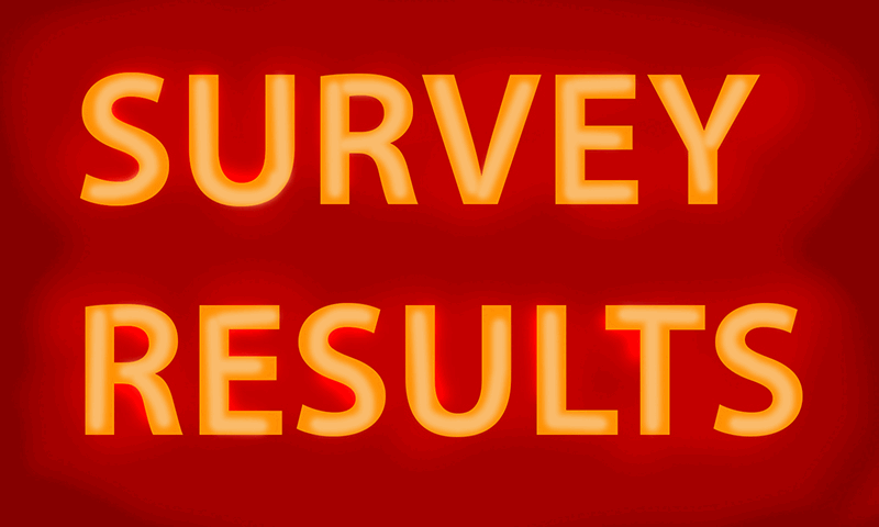 Survey: Do you believe in cutting ties over political affiliations? Here's what Dawn.com readers think