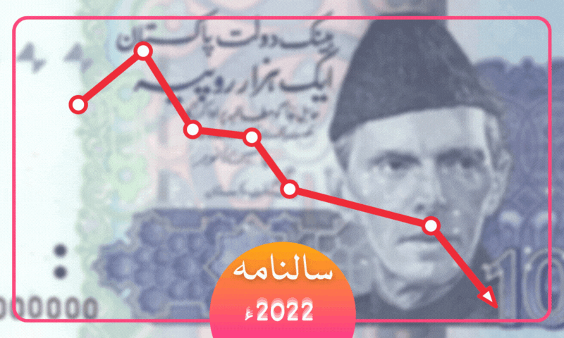 سال 2022ء: &rsquo;معاشی لحاظ سے پاکستان کے لیے یہ سخت سال ثابت ہوا&lsquo;