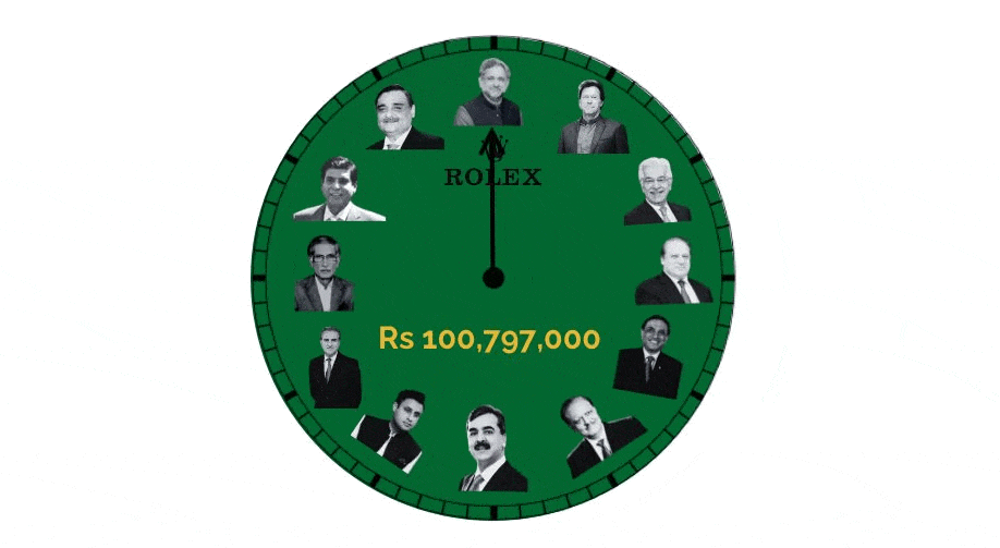 Politik-tok: The infamous watches of Toshakhana