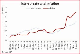 The futile exercise of rate hike amid supply shocks