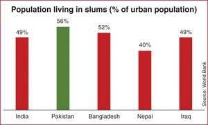 Slumming it in Pakistan