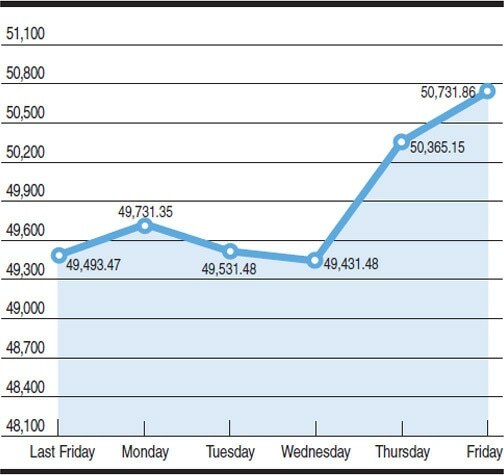 KSE 100-share index fluctuations