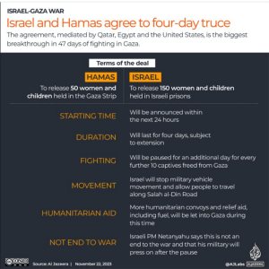 INFOGRAPHIC: Four-day truce between Israel and Hamas explained