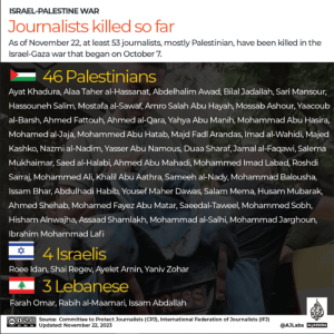 Palestinian photojournalist killed by Israeli air strikes: reports