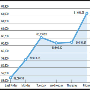 KSE 100-share index fluctuations