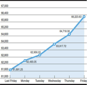 KSE 100-share index fluctuations