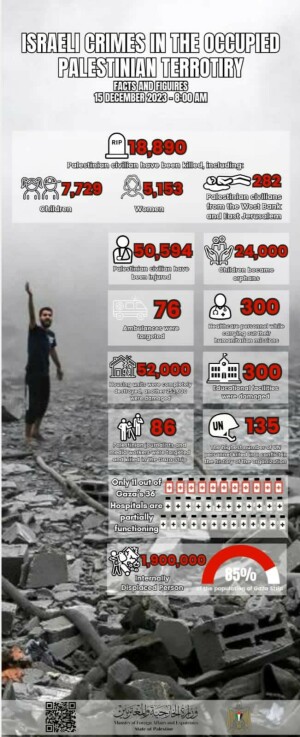 SEE: Latest numbers on death and destruction in Occupied Palestinian Territory