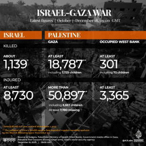 SEE: Latest casualty figures
