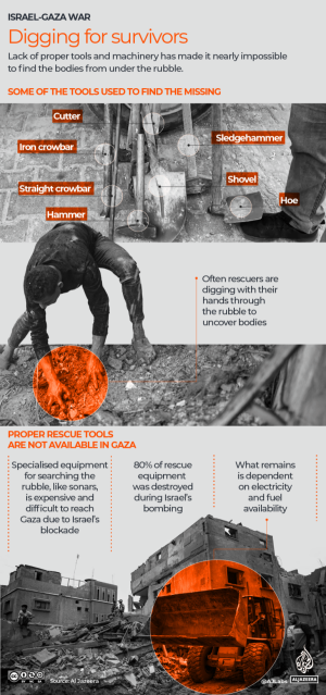 SEE: Under the rubble &mdash; the missing in Gaza