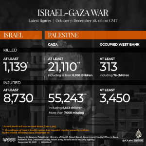SEE: Latest figures from Israel&rsquo;s Gaza invasion