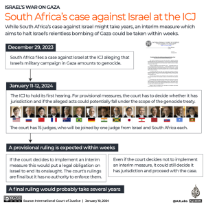 International Court of Justice to hold first hearing in genocide case against Israel tomorrow