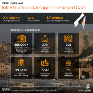 Crucial power generators targeted, catch fire in central Gaza