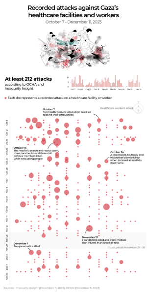 SEE: Recorded attacks against Gaza&rsquo;s healthcare facilities and workers