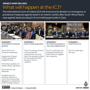SEE: What will the ICJ announce on Israel&rsquo;s Gaza invasion? The possible scenarios