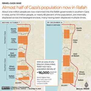 SEE: Almost half of Gaza&rsquo;s population now in Rafah
