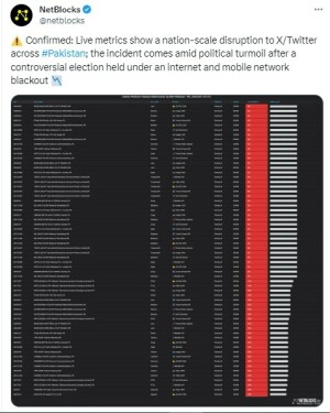 Nationwide disruption to X amid political turmoil: NetBlocks