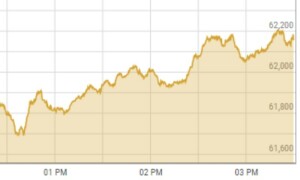 Shares at PSX gain more than 900 points over clarity on political front