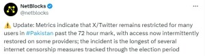 Recent disruption of X longest tracked through election period: NetBlocks