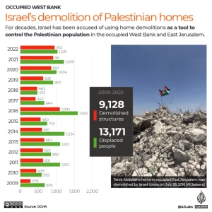 Israeli forces demolish house near Bethlehem &mdash; again