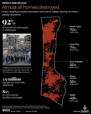 UN experts hope ceasefire deal can stop Israel&rsquo;s &lsquo;genocidal assault&rsquo;