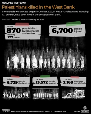 SEE: Palestinians killed in the West Bank since Oct 7, 2023