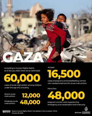 SEE: Malnutrition in Gaza after Israel&rsquo;s destruction, blockade of territory