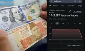 گوگل پر پاکستانی روپے کے مقابلے میں ڈالر، درہم اور یورو کے ریٹ کم ہوگئے!