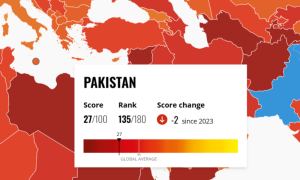 پاکستان کی کرپشن پرسیپشن انڈیکس میں 2 درجے تنزلی