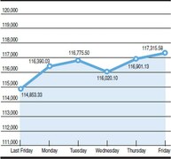 KSE 100-share index fluctuations