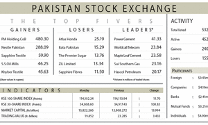 Stocks trim early losses on late buying decision